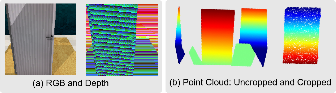 RGB and depth images, uncropped and cropped point clouds