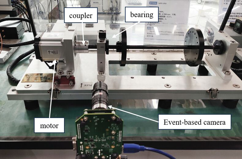 Event camera pointed at a bearing test rig