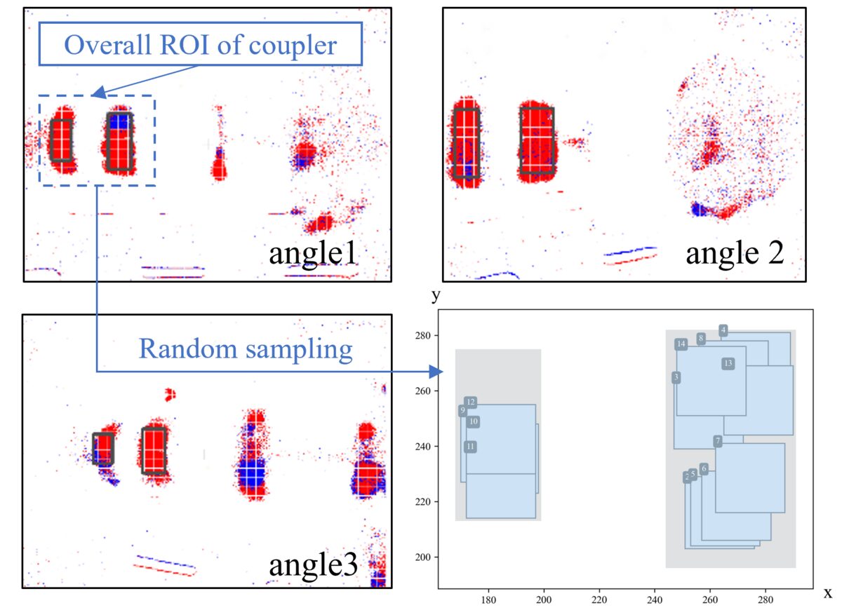 Randomly sampled regions of interest from the event stream, shown as 3D point clouds